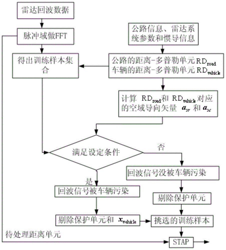 【世界杯外围买球】礼让行人应成为司机的“规定动作”(图1) 世界杯买球网站
