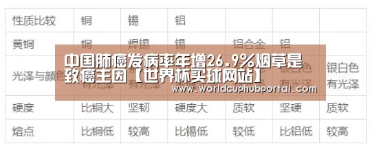 中国肺癌发病率年增26.9%烟草是致癌主因【世界杯买球网站】(图2) 世界杯外围买球
